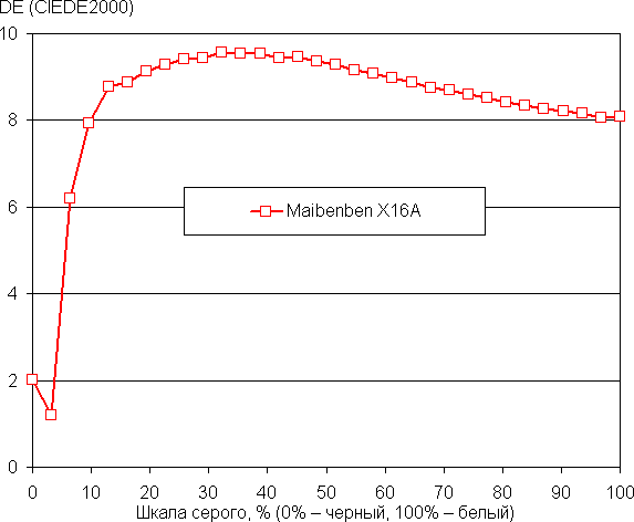Обзор игрового ноутбука Maibenben Typhoon X16A на базе AMD Ryzen 7 7435 и Nvidia GeForce RTX 4060 Laptop Обзор игрового ноутбука Maibenben Typhoon X16A на базе AMD Ryzen 7 7435 и Nvidia GeForce RTX 4060 Laptop