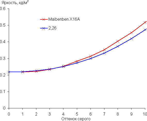 Обзор игрового ноутбука Maibenben Typhoon X16A на базе AMD Ryzen 7 7435 и Nvidia GeForce RTX 4060 Laptop Обзор игрового ноутбука Maibenben Typhoon X16A на базе AMD Ryzen 7 7435 и Nvidia GeForce RTX 4060 Laptop