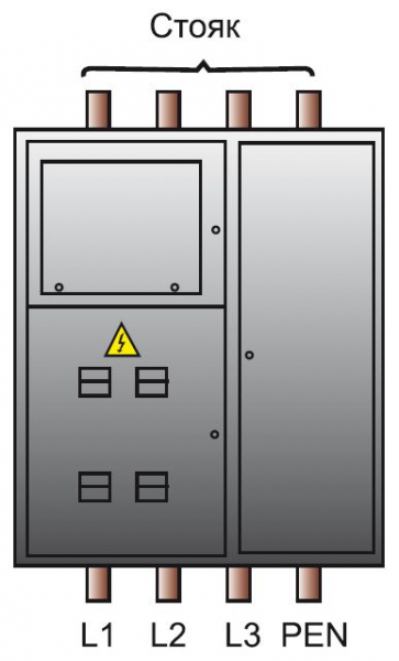 Монтаж распределительного электрощитка Монтаж распределительного электрощитка