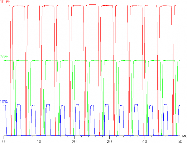 Обзор портативной рабочей станции Acer Swift X 14 (SFX14-72G-72DH)