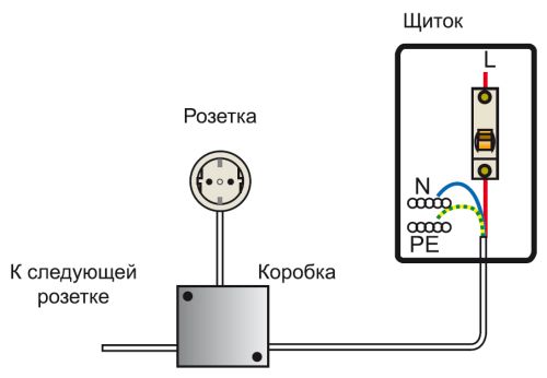 Установка розеток и выключателей Установка розеток и выключателей