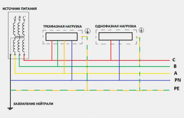 Заземление электроустановок и оборудования – виды и правила Заземление электроустановок и оборудования – виды и правила