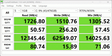 Обзор бюджетного ноутбука OSiO BaseLine B150i Обзор бюджетного ноутбука OSiO BaseLine B150i