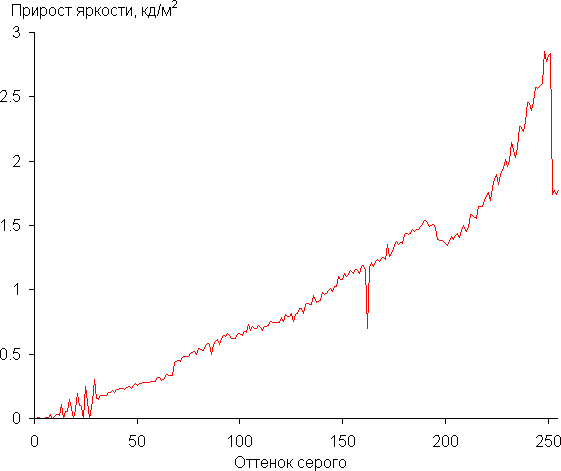 Обзор ноутбука iRU Strato 15ALI Обзор ноутбука iRU Strato 15ALI