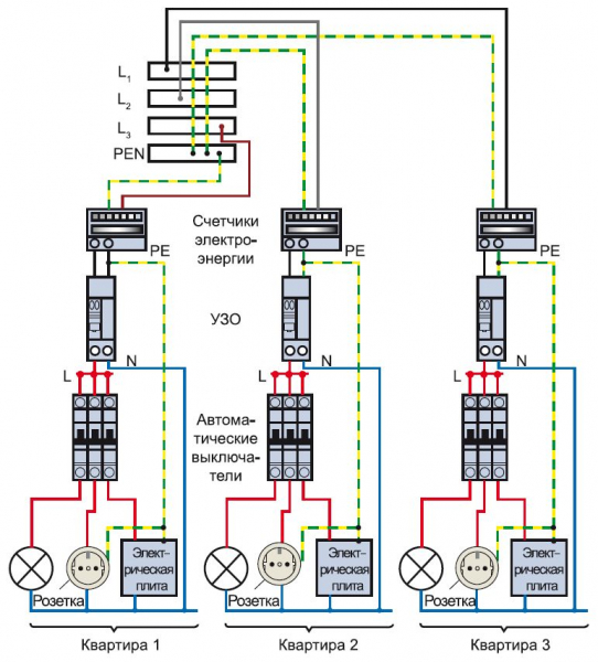 Монтаж распределительного электрощитка Монтаж распределительного электрощитка