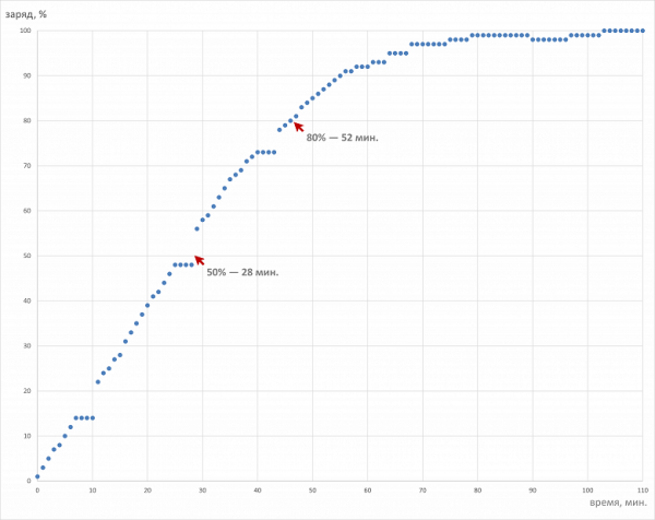 Обзор игрового ноутбука Asus ROG Strix Scar 18 G835LX с Intel Core Ultra 9 275HX и Nvidia GeForce RTX 5090 Laptop Обзор игрового ноутбука Asus ROG Strix Scar 18 G835LX с Intel Core Ultra 9 275HX и Nvidia GeForce RTX 5090 Laptop