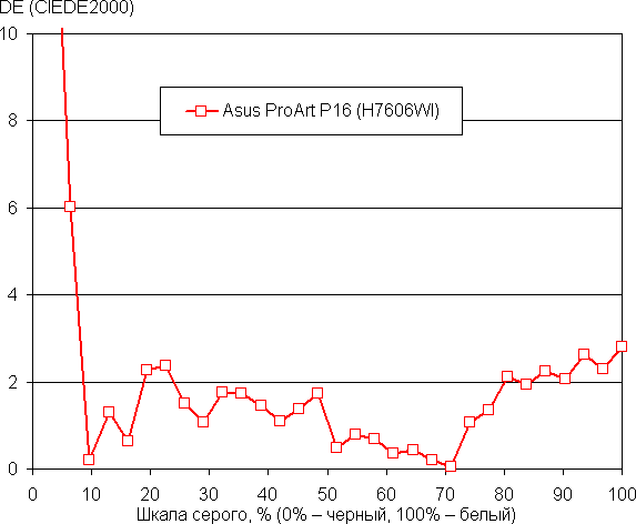 Обзор ноутбука Asus ProArt P16 (H7606WI) с AMD Ryzen AI 9 HX 370 и Nvidia GeForce RTX 4070 Laptop Обзор ноутбука Asus ProArt P16 (H7606WI) с AMD Ryzen AI 9 HX 370 и Nvidia GeForce RTX 4070 Laptop