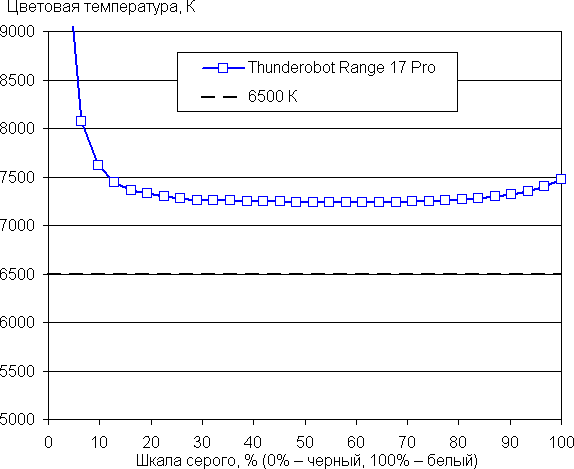 Обзор игрового ноутбука Thunderobot Range 17 Pro Обзор игрового ноутбука Thunderobot Range 17 Pro