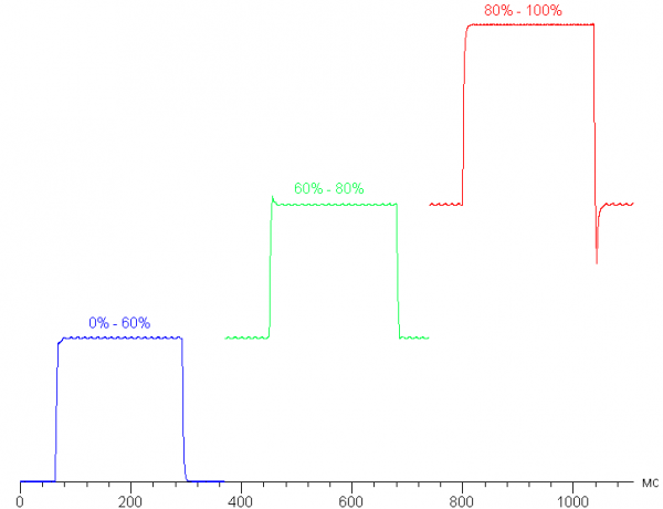 Обзор игрового ноутбука Gigabyte Aorus 16X (2024) ASG с Intel Core i9-14900HX и Nvidia GeForce RTX 4070 Laptop Обзор игрового ноутбука Gigabyte Aorus 16X (2024) ASG с Intel Core i9-14900HX и Nvidia GeForce RTX 4070 Laptop