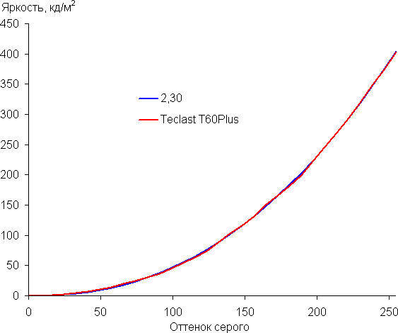 Обзор 12-дюймового планшета Teclast T60 Plus Обзор 12-дюймового планшета Teclast T60 Plus