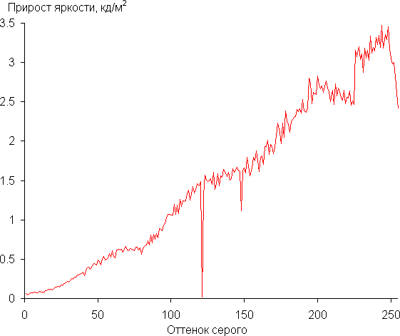 Обзор бизнес-ноутбука Acer TravelMate P6 14 (TMP614-53T-77RT) с сенсорным экраном и 5G/LTE Обзор бизнес-ноутбука Acer TravelMate P6 14 (TMP614-53T-77RT) с сенсорным экраном и 5G/LTE