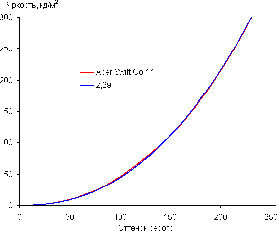 Обзор бизнес-ноутбука Acer Swift Go 14 (SFG14-73-70EH): компактная модель с OLED-экраном Обзор бизнес-ноутбука Acer Swift Go 14 (SFG14-73-70EH): компактная модель с OLED-экраном