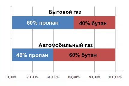 Правила эксплуатации газового оборудования в жилых домах: меры и нормы безопасного использования Правила эксплуатации газового оборудования в жилых домах: меры и нормы безопасного использования