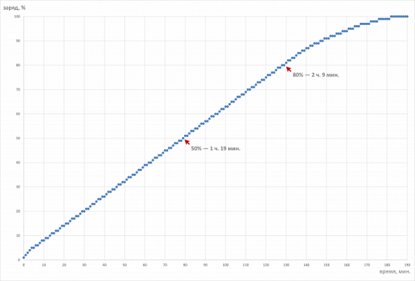 Обзор ноутбука Digma Pro Pactos с AMD Ryzen 7 7730U Обзор ноутбука Digma Pro Pactos с AMD Ryzen 7 7730U
