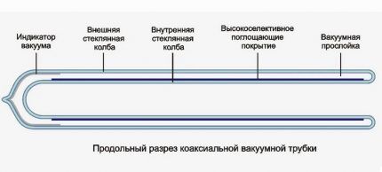 Солнечное отопление частного дома: варианты и схемы устройства Солнечное отопление частного дома: варианты и схемы устройства