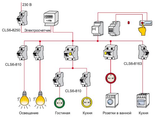 Монтаж распределительного электрощитка Монтаж распределительного электрощитка