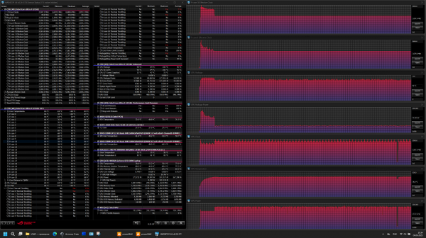 Обзор игрового ноутбука Asus ROG Strix Scar 18 G835LX с Intel Core Ultra 9 275HX и Nvidia GeForce RTX 5090 Laptop Обзор игрового ноутбука Asus ROG Strix Scar 18 G835LX с Intel Core Ultra 9 275HX и Nvidia GeForce RTX 5090 Laptop