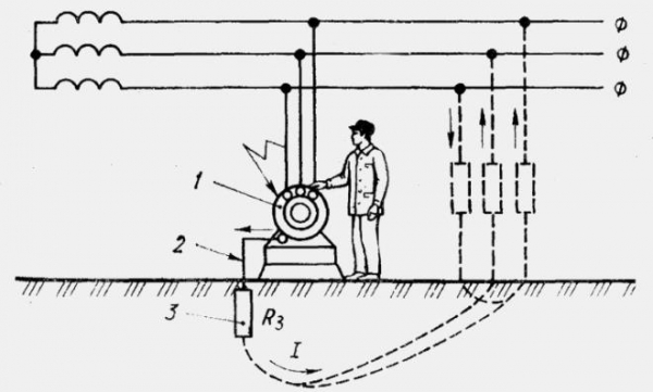 Заземление электроустановок и оборудования – виды и правила Заземление электроустановок и оборудования – виды и правила