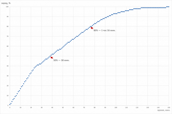 Обзор игрового ноутбука Gigabyte Aorus 16X (2024) ASG с Intel Core i9-14900HX и Nvidia GeForce RTX 4070 Laptop Обзор игрового ноутбука Gigabyte Aorus 16X (2024) ASG с Intel Core i9-14900HX и Nvidia GeForce RTX 4070 Laptop