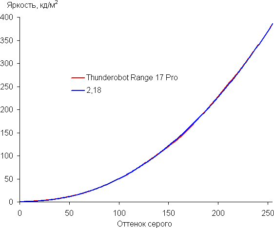 Обзор игрового ноутбука Thunderobot Range 17 Pro Обзор игрового ноутбука Thunderobot Range 17 Pro