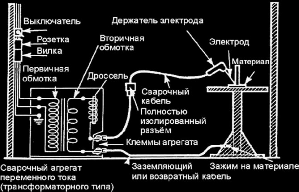 Заземление электроустановок и оборудования – виды и правила Заземление электроустановок и оборудования – виды и правила