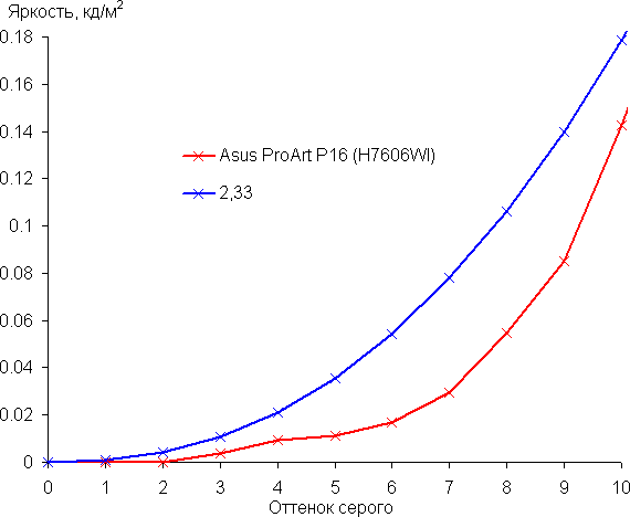 Обзор ноутбука Asus ProArt P16 (H7606WI) с AMD Ryzen AI 9 HX 370 и Nvidia GeForce RTX 4070 Laptop Обзор ноутбука Asus ProArt P16 (H7606WI) с AMD Ryzen AI 9 HX 370 и Nvidia GeForce RTX 4070 Laptop
