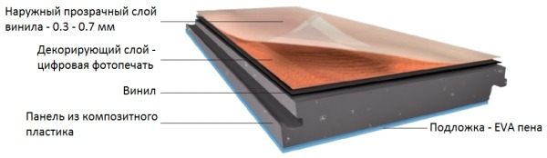 Современное напольное покрытие для дома и квартиры Современное напольное покрытие для дома и квартиры