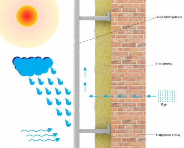 Теплоизоляция фасадов: как сберечь тепло и сэкономить? Теплоизоляция фасадов: как сберечь тепло и сэкономить?