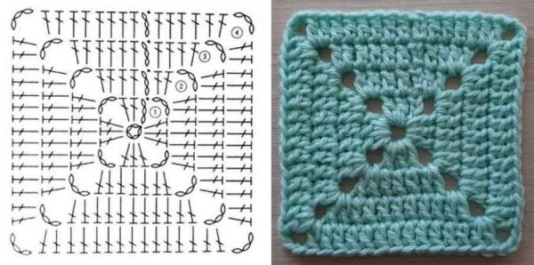 Вязание чехлов и сидушек для стульев крючком: от простого к сложному для начинающих Вязание чехлов и сидушек для стульев крючком: от простого к сложному для начинающих