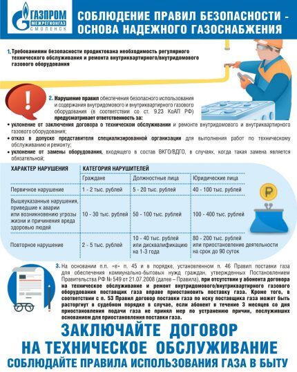 Правила эксплуатации газового оборудования в жилых домах: меры и нормы безопасного использования Правила эксплуатации газового оборудования в жилых домах: меры и нормы безопасного использования