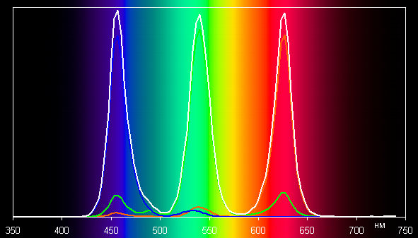 Обзор игрового ноутбука Asus ROG Strix Scar 18 G835LX с Intel Core Ultra 9 275HX и Nvidia GeForce RTX 5090 Laptop Обзор игрового ноутбука Asus ROG Strix Scar 18 G835LX с Intel Core Ultra 9 275HX и Nvidia GeForce RTX 5090 Laptop