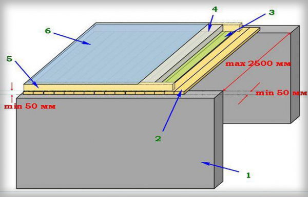 Чем и как правильно утеплить потолок в бане: материалы и варианты монтажа Чем и как правильно утеплить потолок в бане: материалы и варианты монтажа