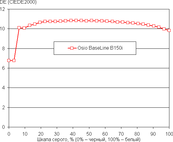 Обзор бюджетного ноутбука OSiO BaseLine B150i Обзор бюджетного ноутбука OSiO BaseLine B150i