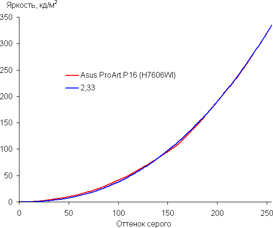 Обзор ноутбука Asus ProArt P16 (H7606WI) с AMD Ryzen AI 9 HX 370 и Nvidia GeForce RTX 4070 Laptop Обзор ноутбука Asus ProArt P16 (H7606WI) с AMD Ryzen AI 9 HX 370 и Nvidia GeForce RTX 4070 Laptop