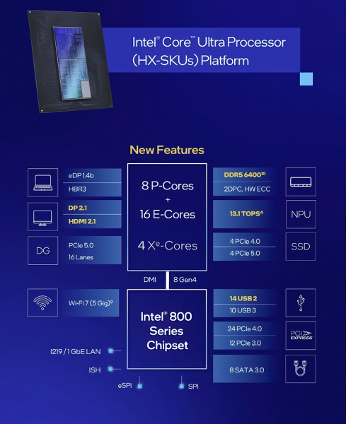 Обзор игрового ноутбука Asus ROG Strix Scar 18 G835LX с Intel Core Ultra 9 275HX и Nvidia GeForce RTX 5090 Laptop Обзор игрового ноутбука Asus ROG Strix Scar 18 G835LX с Intel Core Ultra 9 275HX и Nvidia GeForce RTX 5090 Laptop