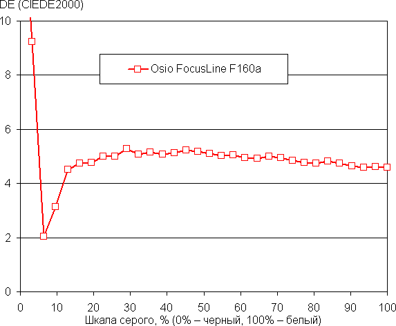 Обзор ноутбука для начинающих OSiO FocusLine F160a на базе AMD Ryzen 5 5500U Обзор ноутбука для начинающих OSiO FocusLine F160a на базе AMD Ryzen 5 5500U