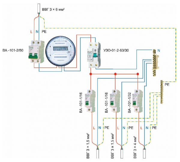 Монтаж распределительного электрощитка Монтаж распределительного электрощитка
