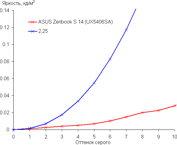 Обзор ноутбука Asus Zenbook S 14 (UX5406SA) Copilot+ PC c новейшим Intel Core Ultra 7 258V