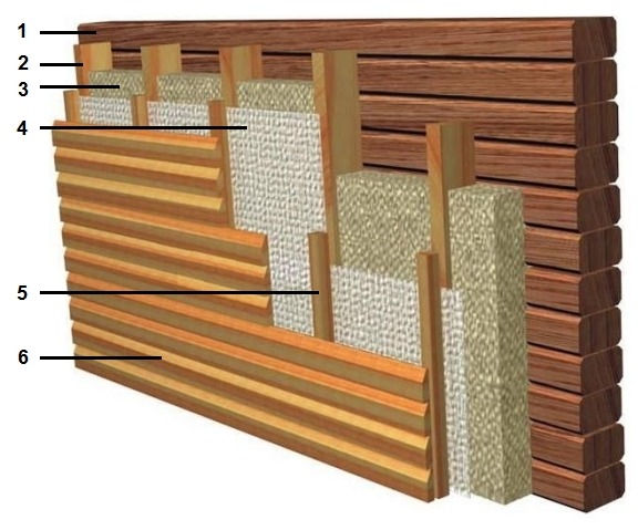 Дополнительное утепление стен деревянного дома Дополнительное утепление стен деревянного дома