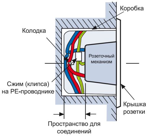 Установка розеток и выключателей Установка розеток и выключателей