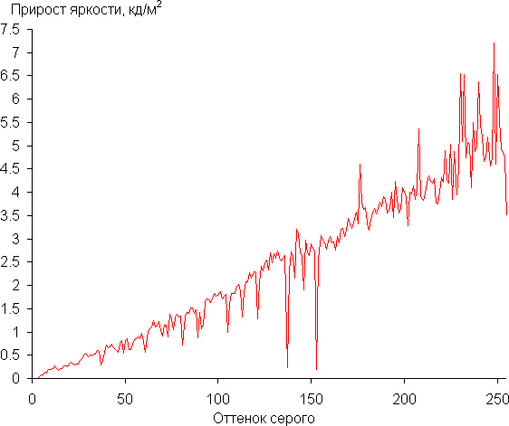 Обзор игрового ноутбука Asus ROG Strix Scar 18 G835LX с Intel Core Ultra 9 275HX и Nvidia GeForce RTX 5090 Laptop Обзор игрового ноутбука Asus ROG Strix Scar 18 G835LX с Intel Core Ultra 9 275HX и Nvidia GeForce RTX 5090 Laptop