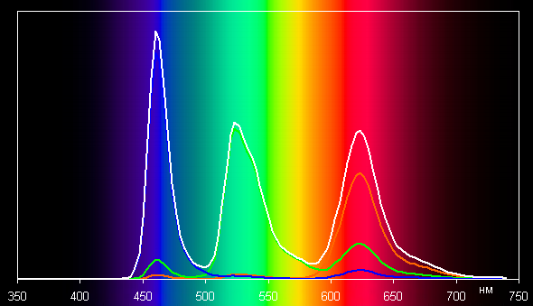 Обзор портативной рабочей станции Acer Swift X 14 (SFX14-72G-72DH)