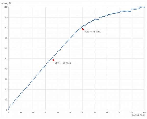 Обзор бизнес-ноутбука Acer TravelMate P6 14 (TMP614-53T-77RT) с сенсорным экраном и 5G/LTE Обзор бизнес-ноутбука Acer TravelMate P6 14 (TMP614-53T-77RT) с сенсорным экраном и 5G/LTE