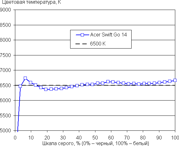 Обзор бизнес-ноутбука Acer Swift Go 14 (SFG14-73-70EH): компактная модель с OLED-экраном Обзор бизнес-ноутбука Acer Swift Go 14 (SFG14-73-70EH): компактная модель с OLED-экраном