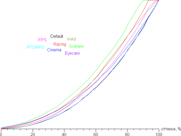 Обзор игрового ноутбука Asus ROG Strix Scar 18 G835LX с Intel Core Ultra 9 275HX и Nvidia GeForce RTX 5090 Laptop Обзор игрового ноутбука Asus ROG Strix Scar 18 G835LX с Intel Core Ultra 9 275HX и Nvidia GeForce RTX 5090 Laptop