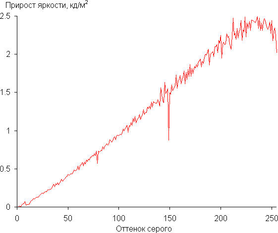 Обзор ноутбука Digma Pro Pactos с AMD Ryzen 7 7730U Обзор ноутбука Digma Pro Pactos с AMD Ryzen 7 7730U