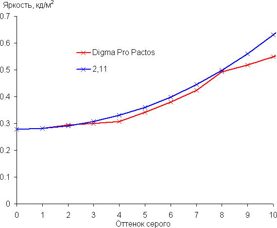 Обзор ноутбука Digma Pro Pactos с AMD Ryzen 7 7730U Обзор ноутбука Digma Pro Pactos с AMD Ryzen 7 7730U