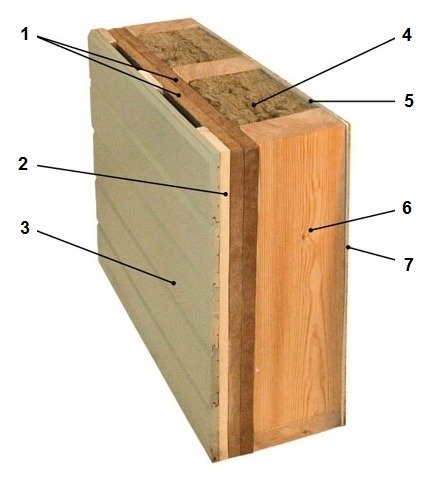 10 мифов о каркасных домах 10 мифов о каркасных домах