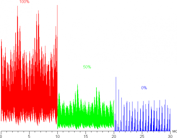 Обзор игрового ноутбука Asus ROG Strix Scar 18 G835LX с Intel Core Ultra 9 275HX и Nvidia GeForce RTX 5090 Laptop Обзор игрового ноутбука Asus ROG Strix Scar 18 G835LX с Intel Core Ultra 9 275HX и Nvidia GeForce RTX 5090 Laptop