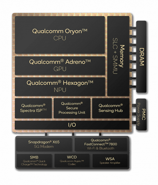 Обзор ноутбука Asus Zenbook A14 UX3407RA на платформе Snapdragon X Elite X1E-78-100